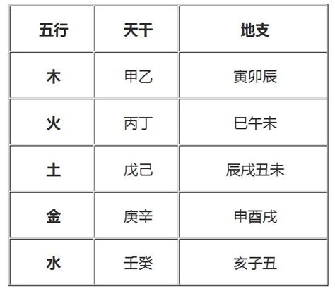 八字强弱计算|八字身强身弱查询表,八字硬弱免费查询,八字强弱自动计算